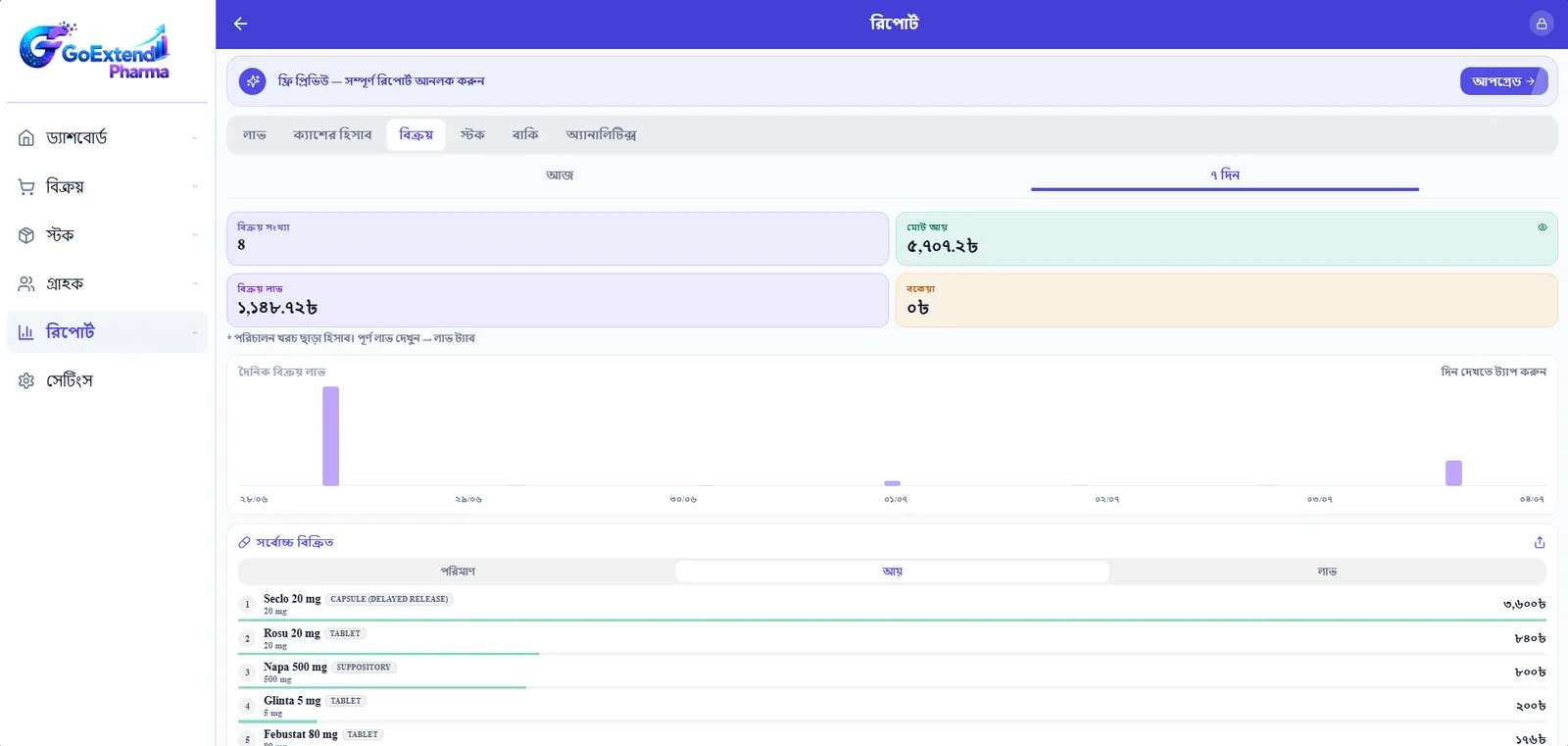 GoExtend Pharma web reports dashboard