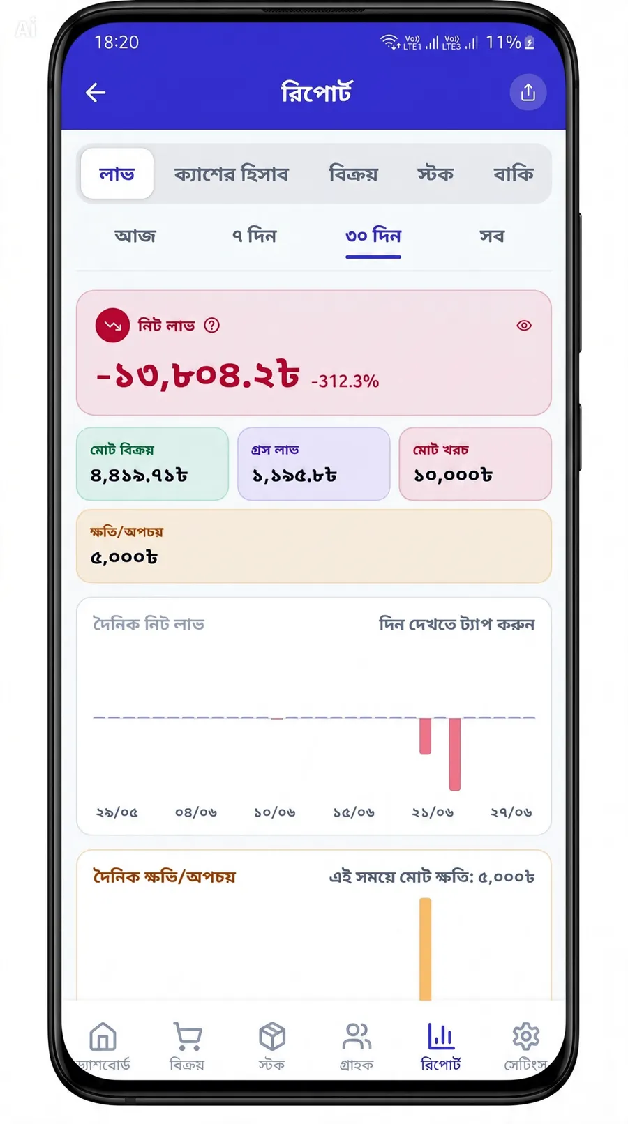 Profit report